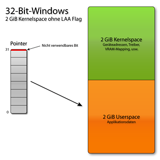 32-Bit-Windows ohne LAA-Flag